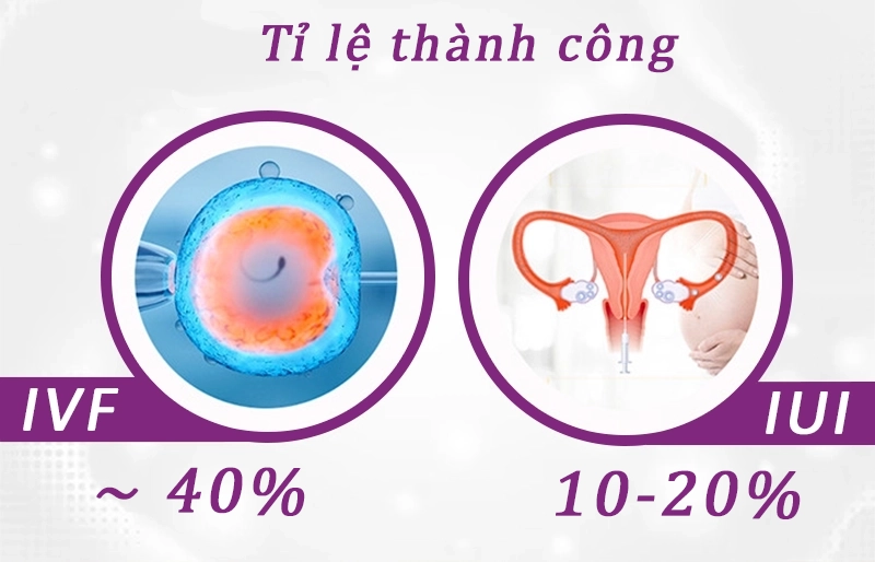 Tỷ lệ thành công cao
