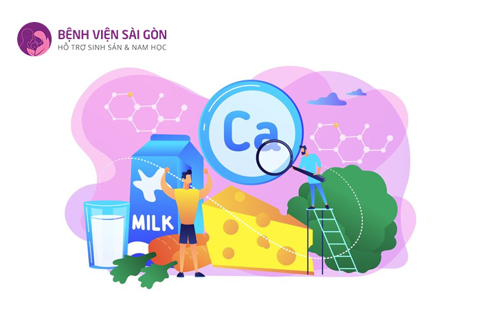 Cơ thể thiếu hút canxi trong thời gian dài sẽ dễ gây ra bệnh loãng xương