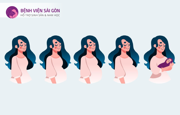 Dựa vào các dấu hiệu có thai người mẹ nên đi khám và kiểm tra sức khoẻ