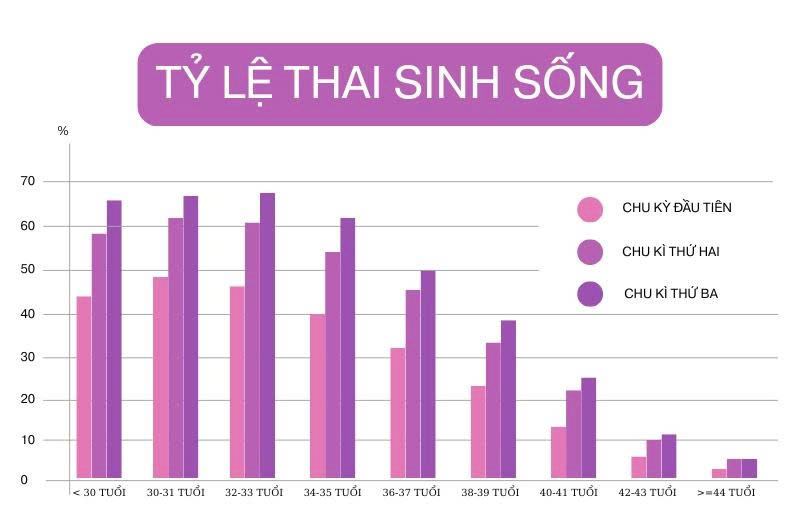 Nghiên cứu của Đơn vị Thống kê và Dịch tễ học chu sinh quốc gia của Đại học New South Wales
