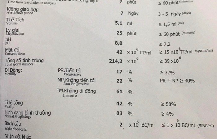Kết quả xét nghiệm tinh dịch đồ của anh Hoàng