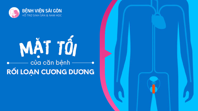 Rối loạn cương dương