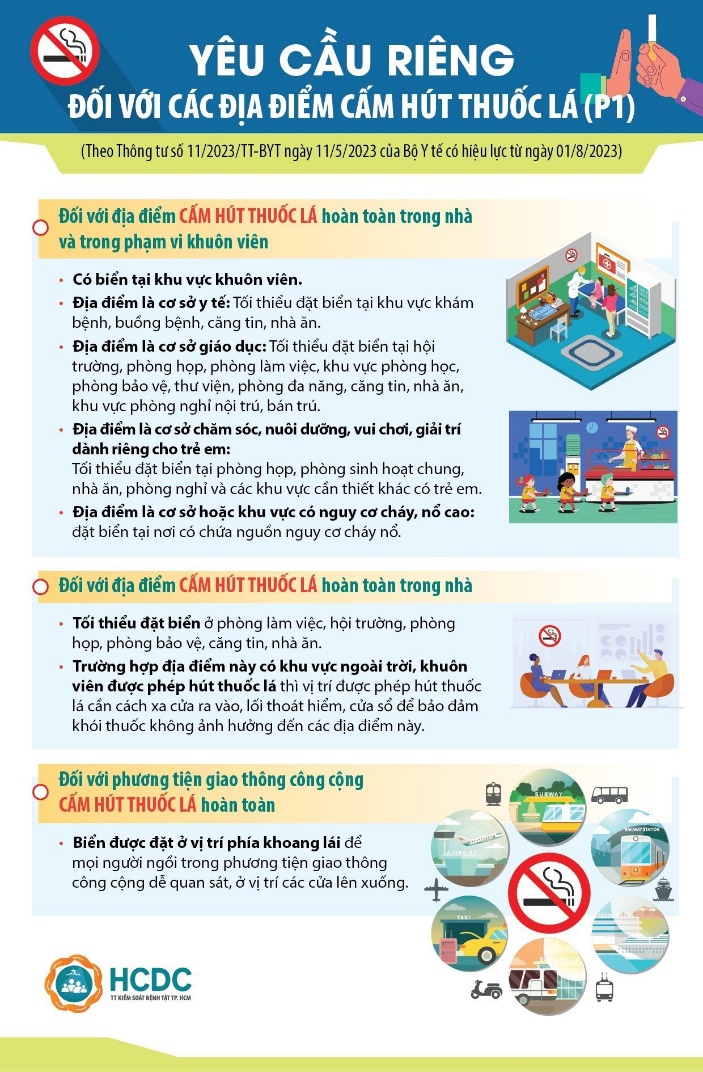 Một số yêu cầu tại các địa điểm hút thuốc lá