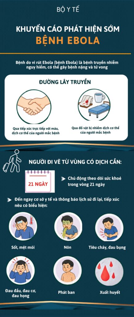 Một số khuyến cáo phát hiện sớm bệnh Ebola