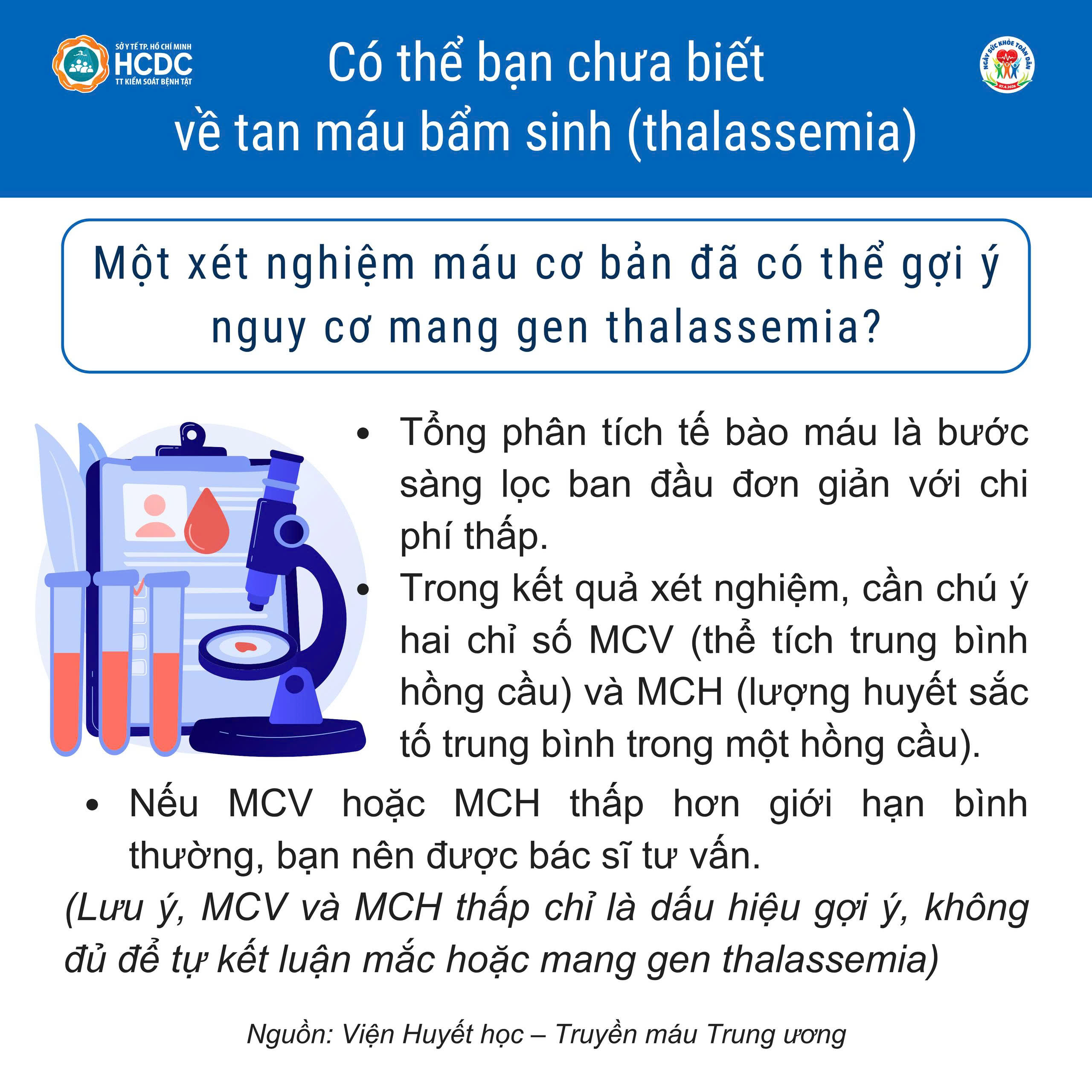 Xét nghiệm máu cơ bản không đủ để kết luận một người mắc hoặc mang gen Thalassemia