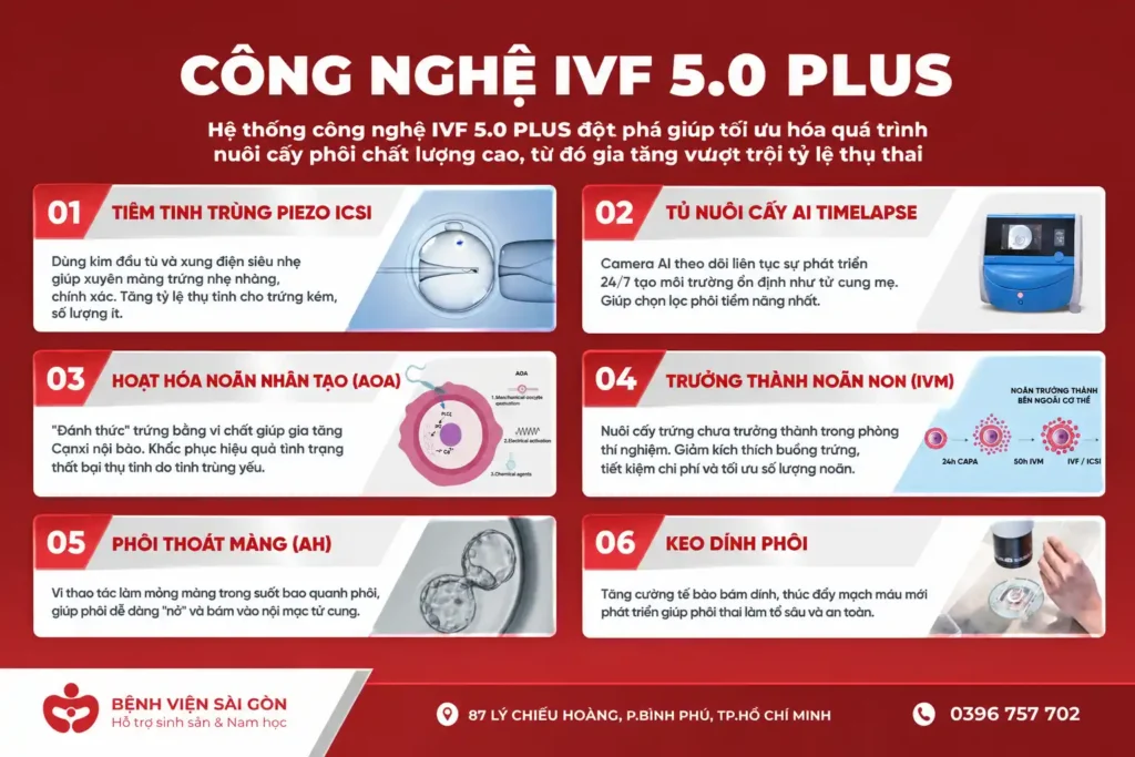 IVF 5.0 Plus hệ sinh thái công nghệ hỗ trợ sinh sản
